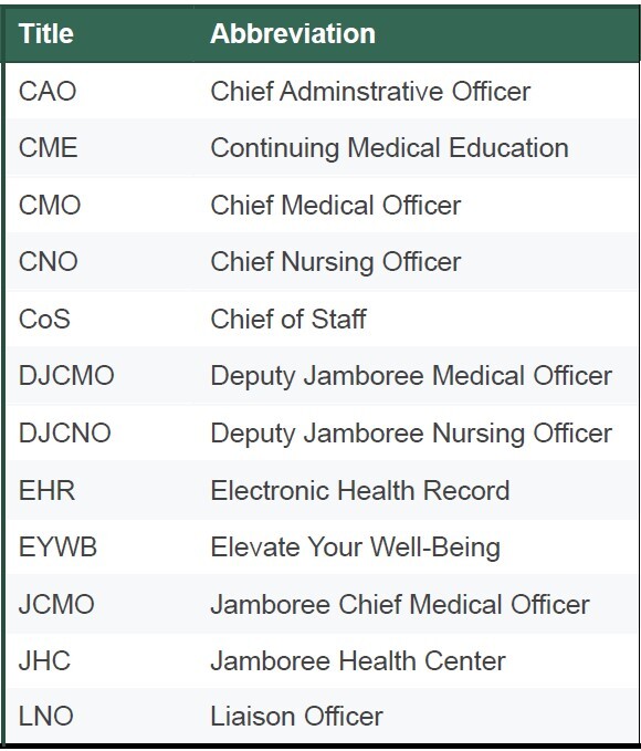 H&W abbreviations