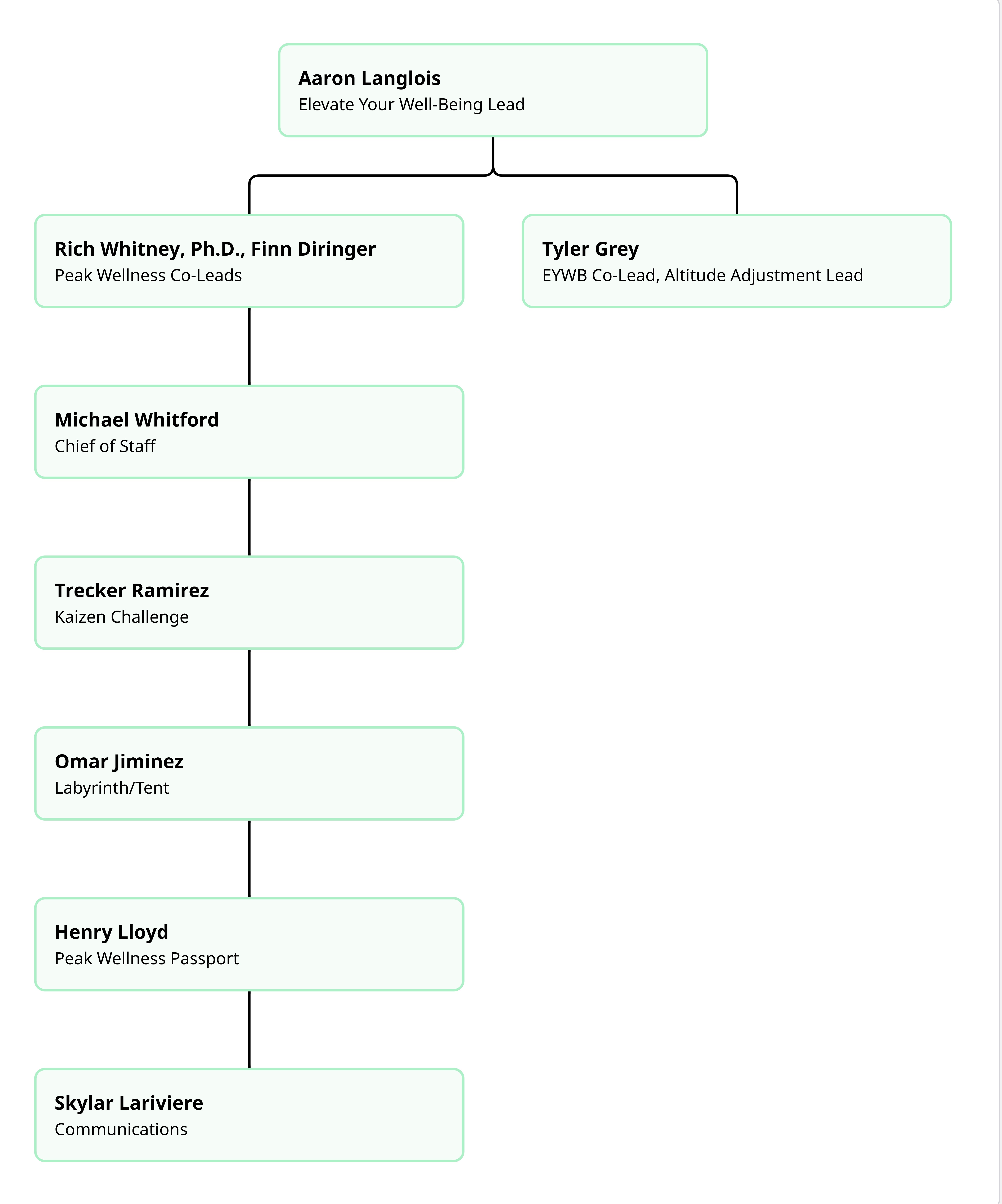 H&W EYWB Org 3.4.26