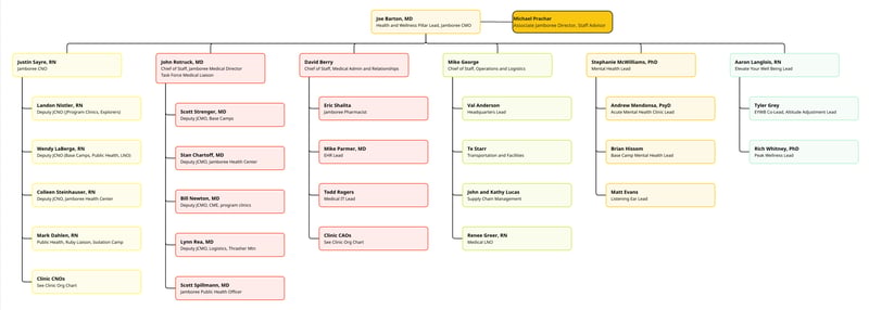 H&W Lead Org 3.4.26