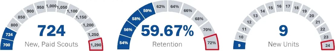 2026-04-20 Membership Dials