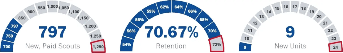 2026-05-04 Membership Dials
