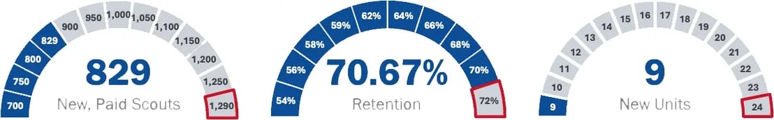 Membership Dials 2026-05-11