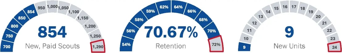 2026-05-18 Membership Dials