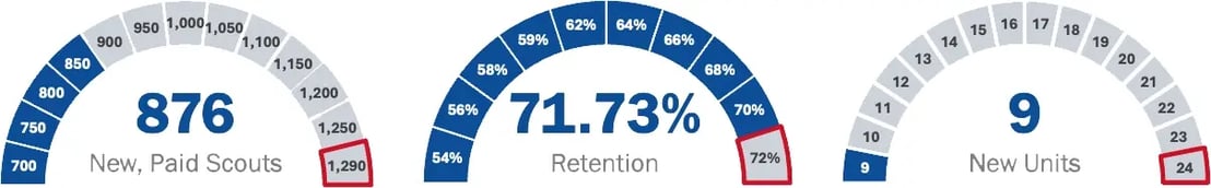 2026-05-25 Membership Dials
