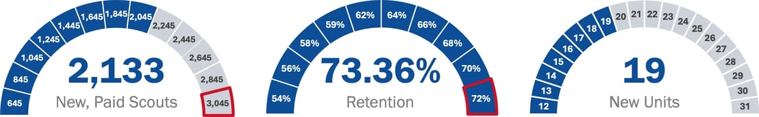 2026-09-14 Membership Dials