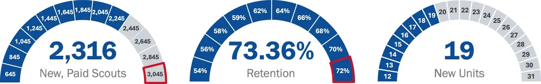 2026-09-22 Membership Dials 2