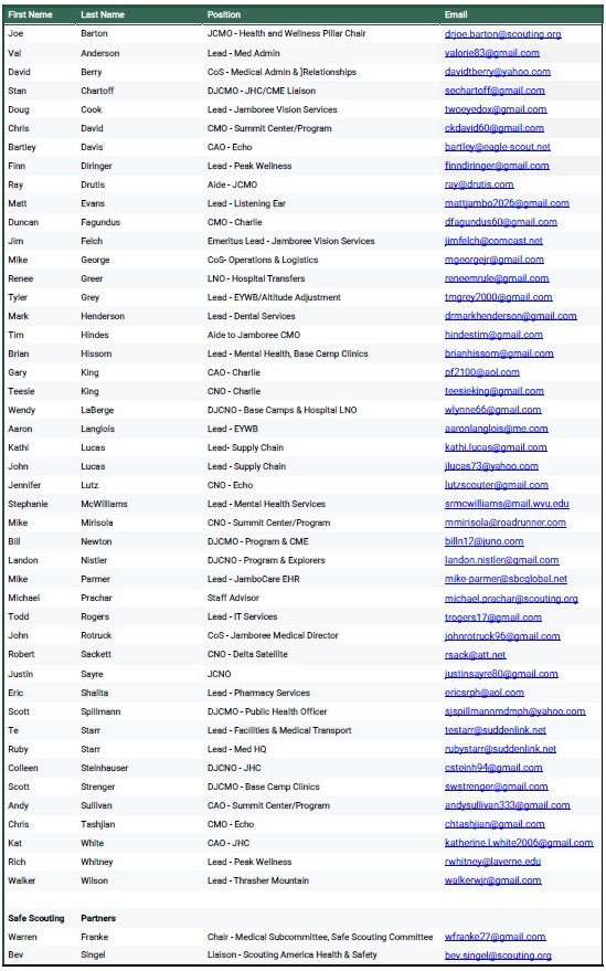 roster