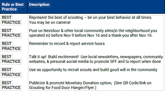 Scouting for Food - rules & best practices.