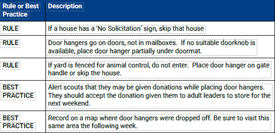 Scouting for Food - rules & best practices.